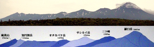 知床連山